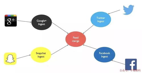 微服務下的數據架構 數據處理與存儲支持服務的設計與實踐
