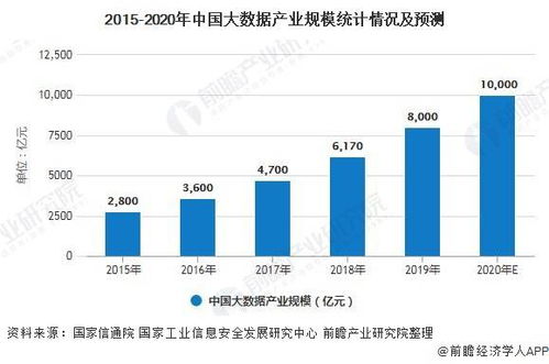 2021年中國大數據產業 市場現狀、趨勢展望與線下場景營銷新機遇