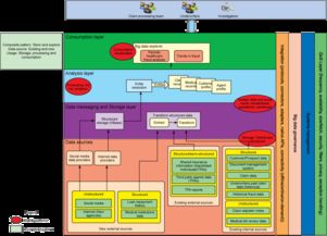 大數據架構與模式（五） 基于解決方案模式與產品選型的數據處理與存儲支持服務