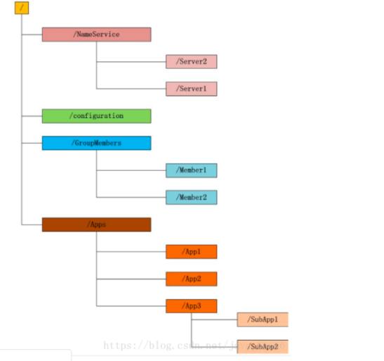ZooKeeper 分布式協調服務的核心原理及其對數據處理與存儲的支持